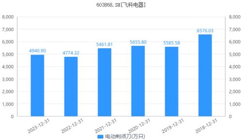 反思飛科業(yè)績(jī)“爆雷” 低研發(fā)投入封堵口碑躍升之路