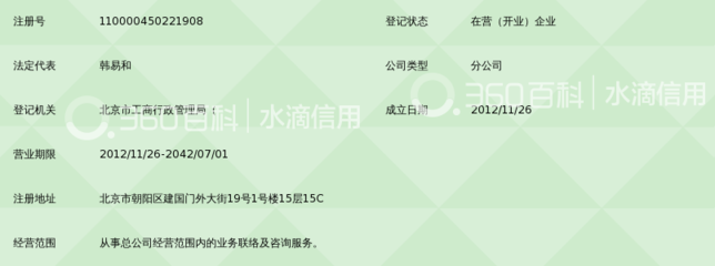 顧博人力資源咨詢（上海）北京分公司聯(lián)絡(luò)總公司業(yè)務(wù)指南
